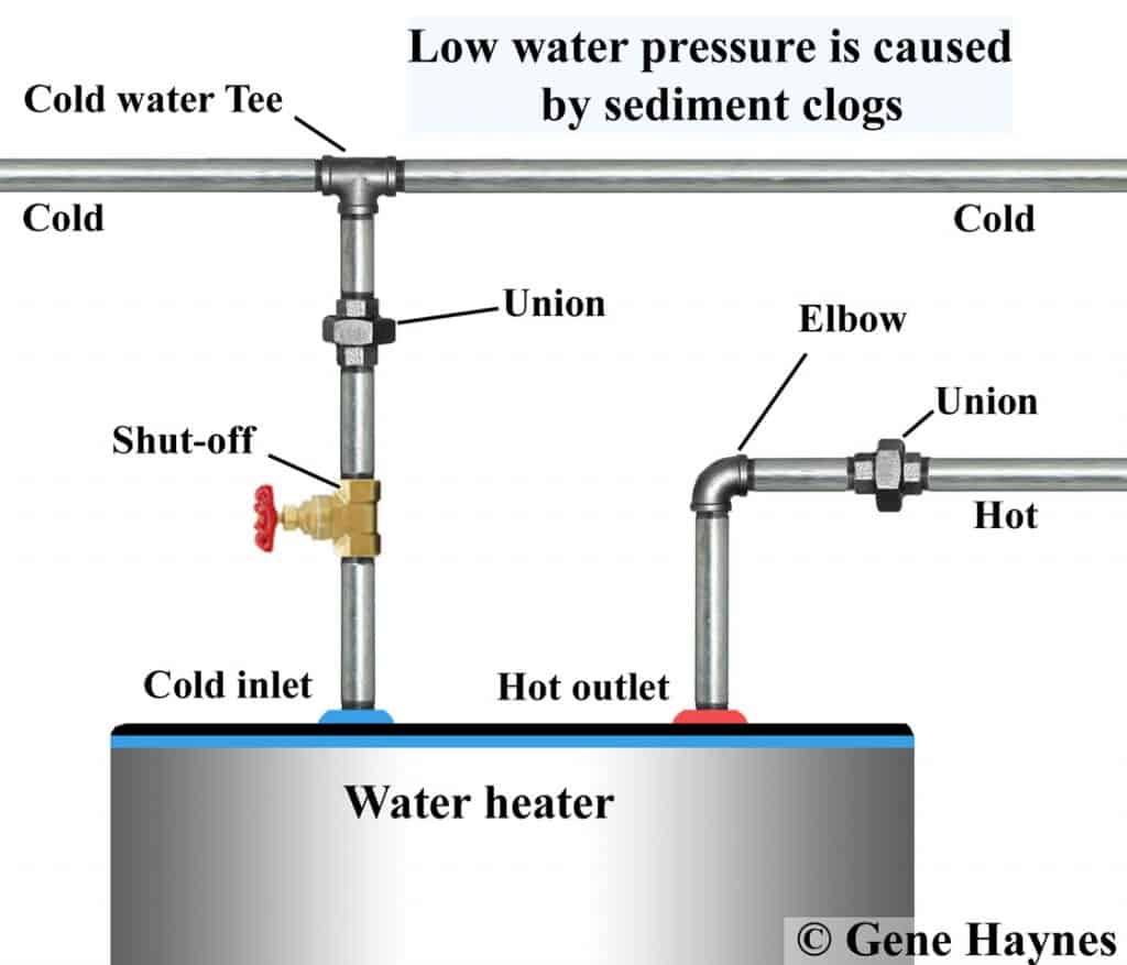 Water Heater Lacks Water Pressure